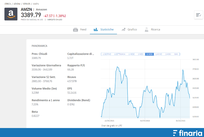 Siti per investire in Borsa - statistiche