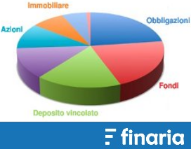 Investire 1000 euro - Portafoglio