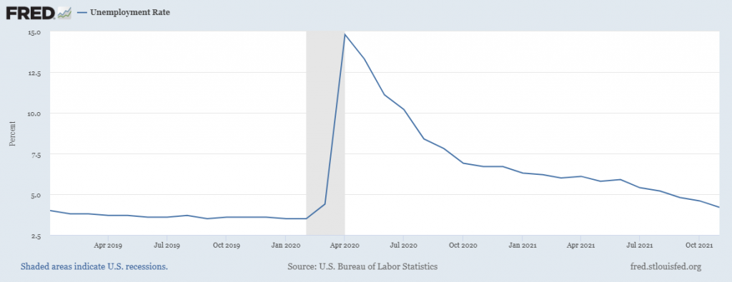 Grafico Tasso Disoccupazione USA