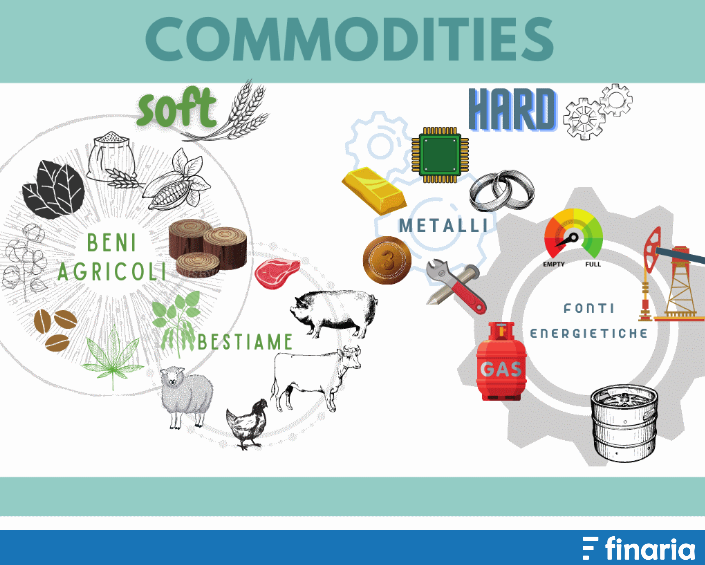 Vivere di trading - materie prime