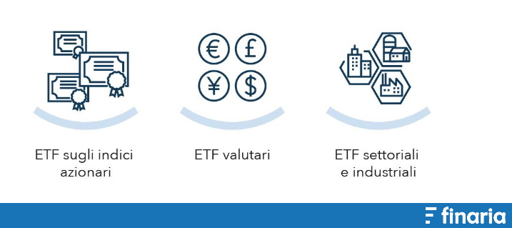 Vivere di trading - etf