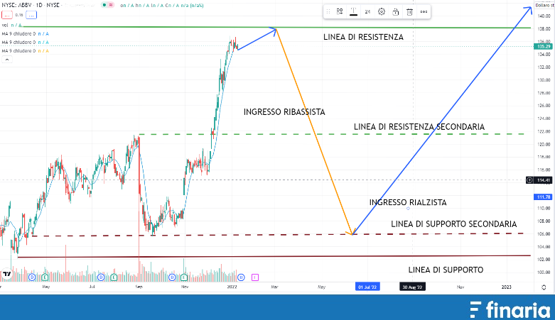 ABBVIE