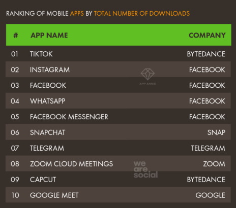 IPO TikTok - classifica app