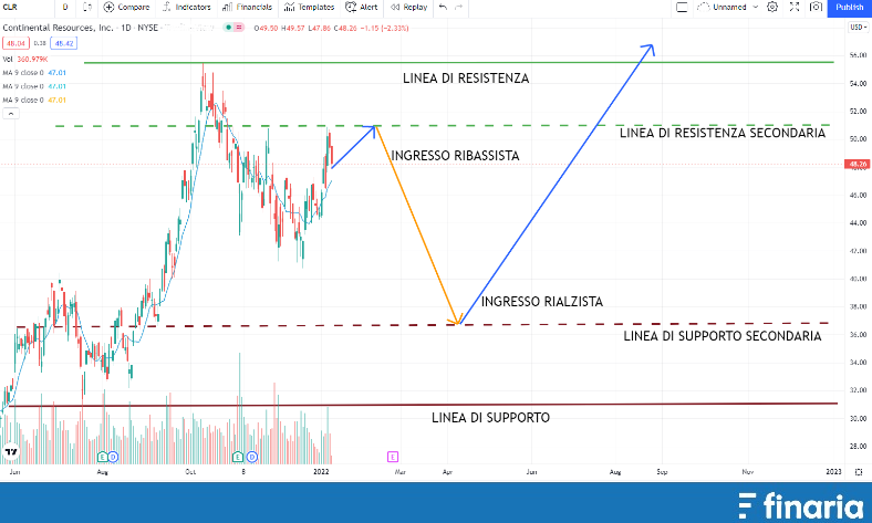 CONTINENTAL RESOURCES