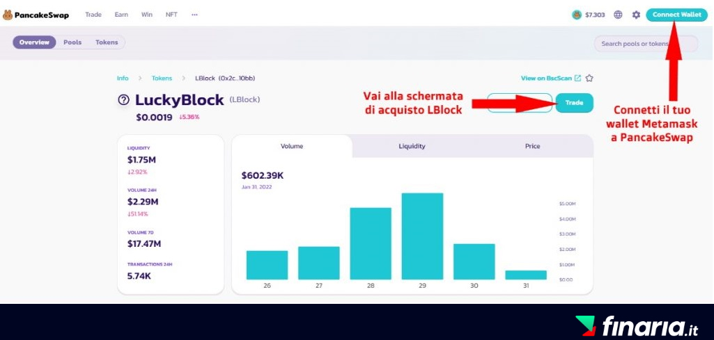 Investire in Lucky Block - PancakeSwap