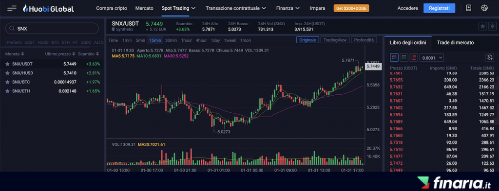 Comprare Synthetix - Huobi