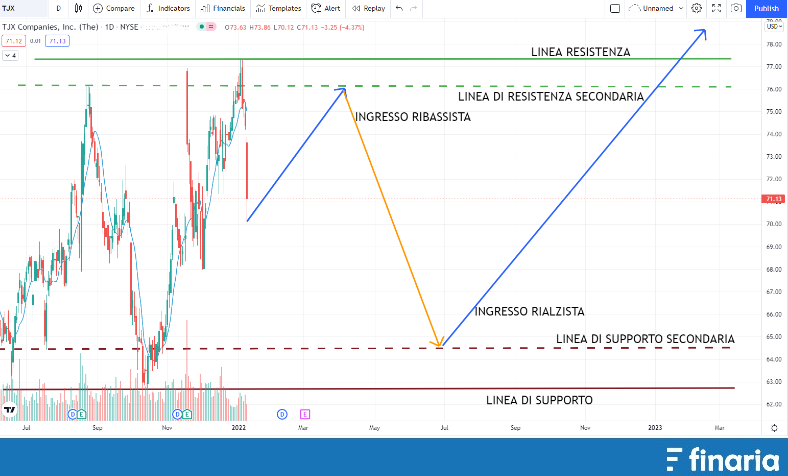 TJX