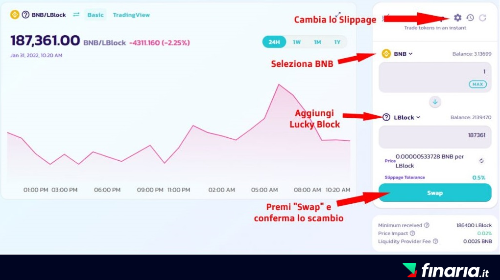 Investire in Lucky Block - PancakeSwap2