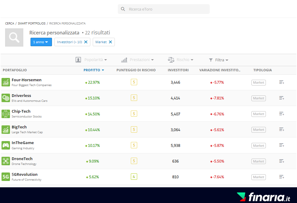 Investire nel Web 3.0 - Smart Portfolios