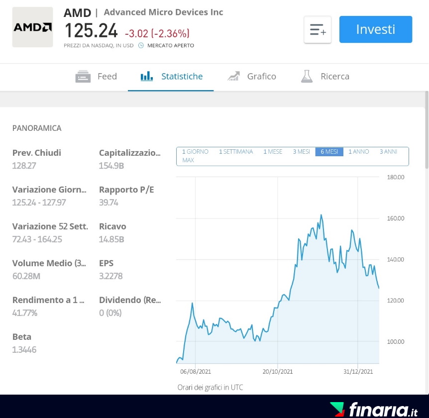 Investire nel Web 3.0 - AMD