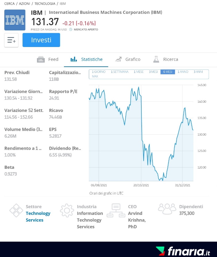 Investire nel Web 3.0 - IBM