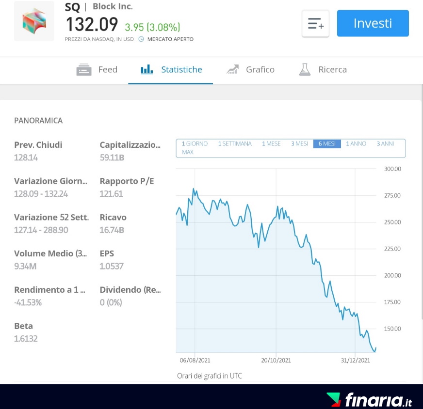 Investire nel Web 3.0 - Block