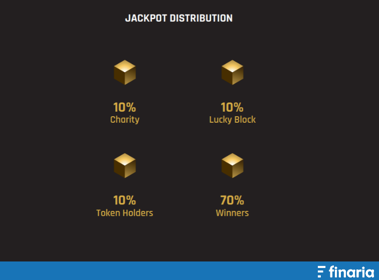 Comprare Lucky Block - Jackpot