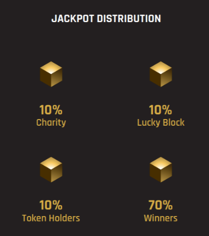 Investire in Lucky Block - jackpot