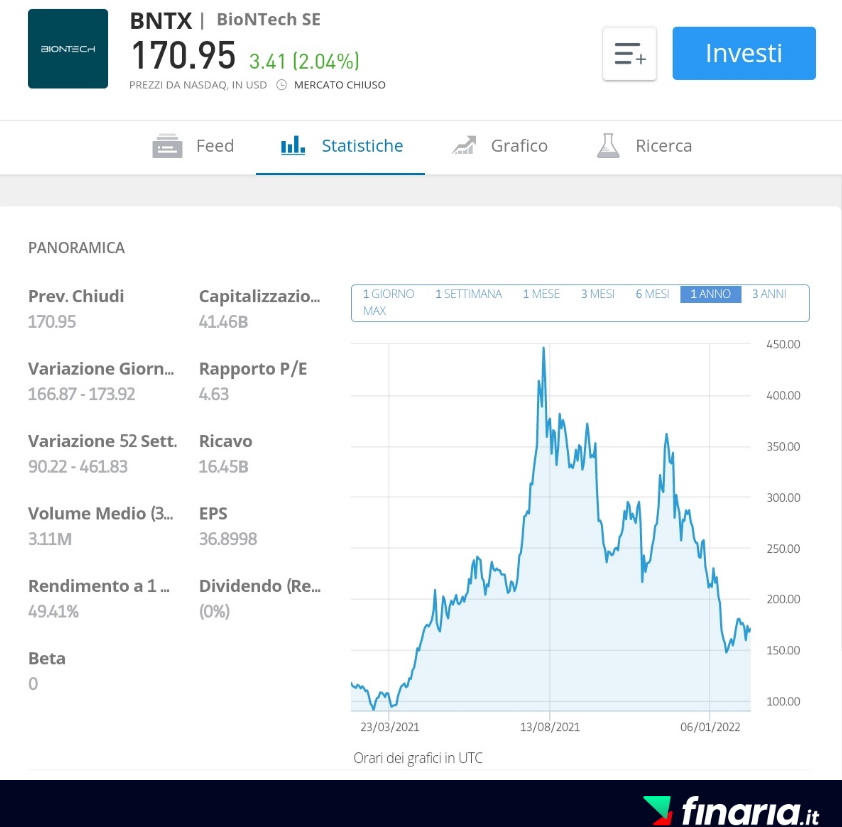 Migliori Azioni Farmaceutiche - biontech