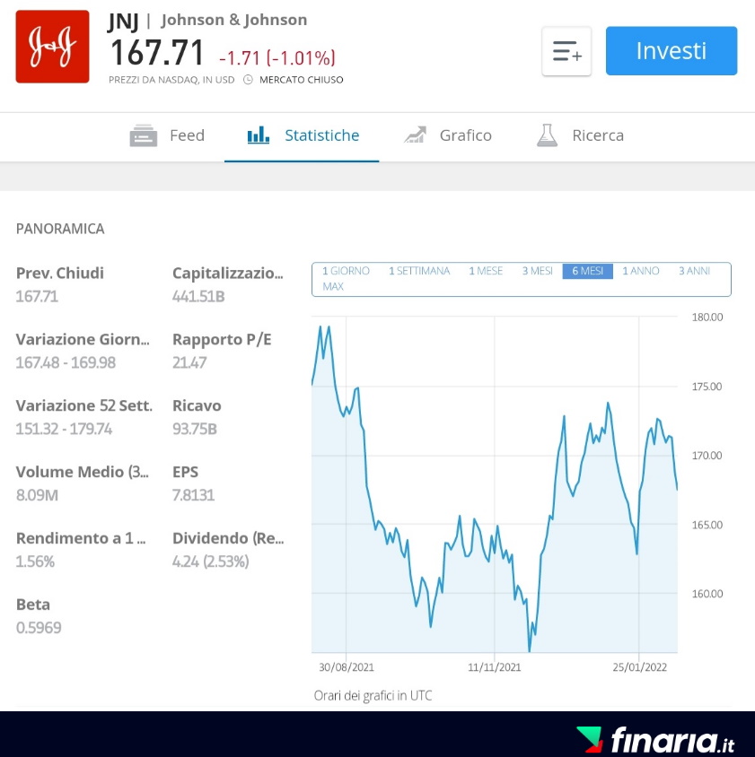 Migliori Azioni Farmaceutiche - johnson & johnson