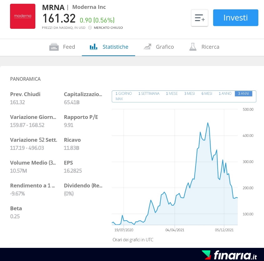 Migliori Azioni Farmaceutiche - moderna