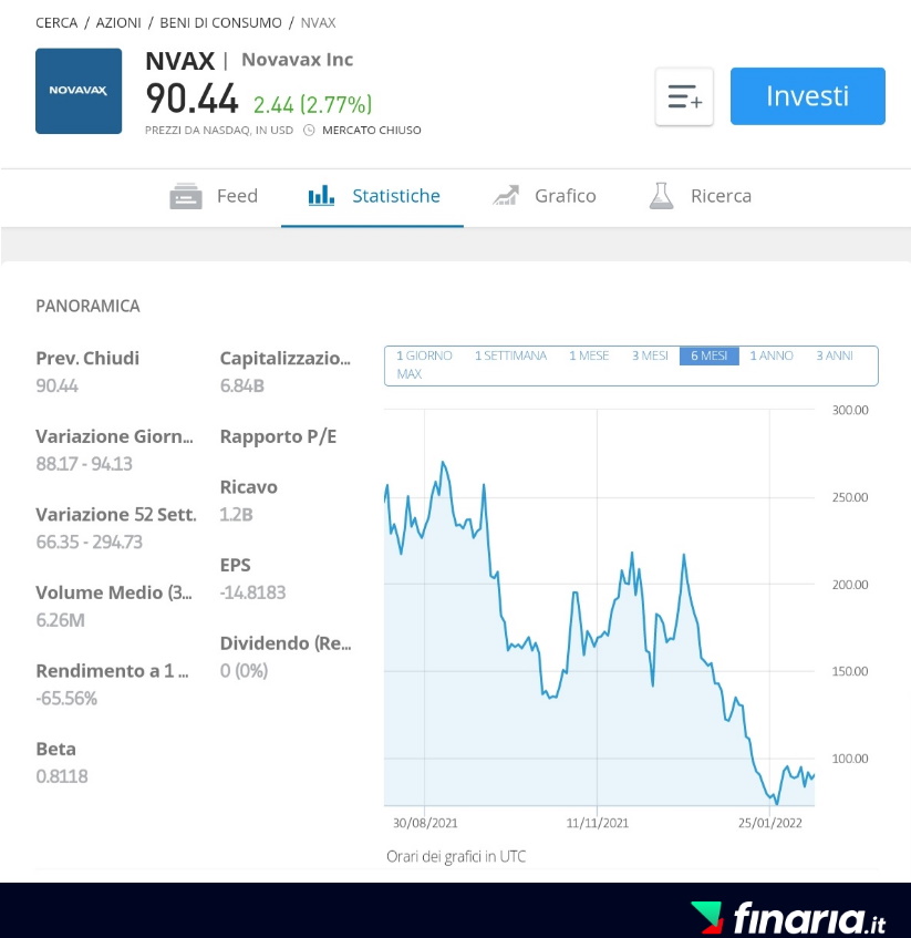 Migliori Azioni Farmaceutiche - novavax