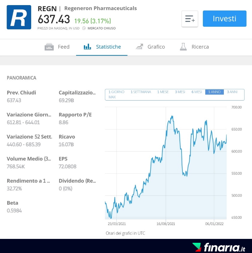 Migliori Azioni Farmaceutiche - regeneron