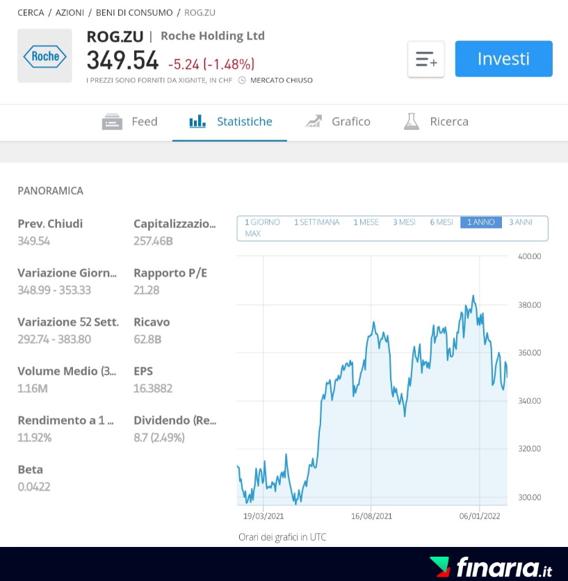 Migliori Azioni Farmaceutiche - roche