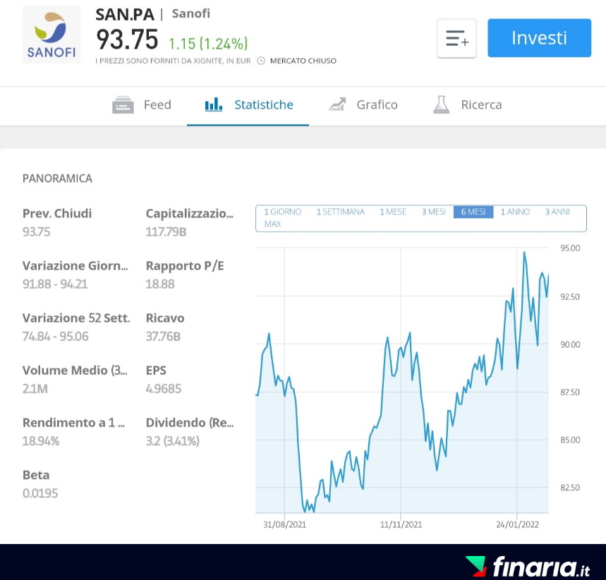 Migliori Azioni Farmaceutiche - sanofi