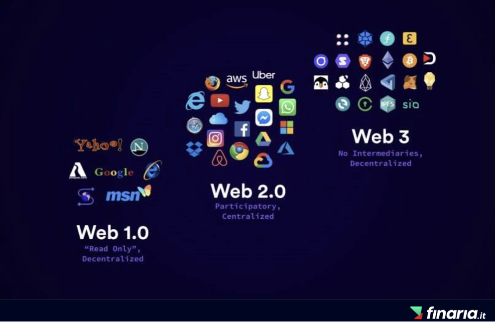 Criptovalute Web 3.0 evoluzione