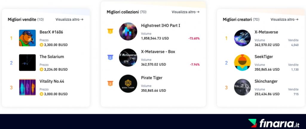 Comprare e vendere NFT su Binance - classifiche