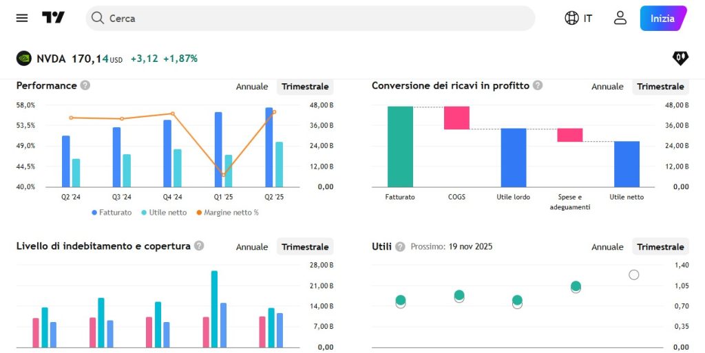Tradingview Nvidia home page
