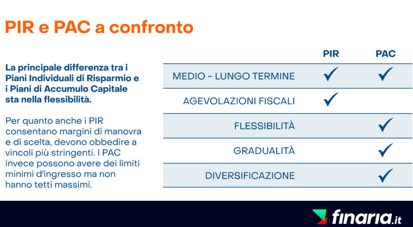 Piani di Risparmio vs pac