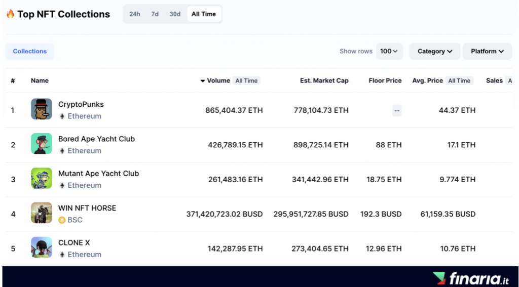 NFT Trading
