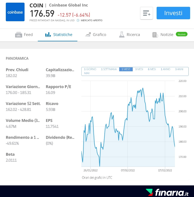 Scambio azioni BasisGlobal investing in a stocks and shares isas