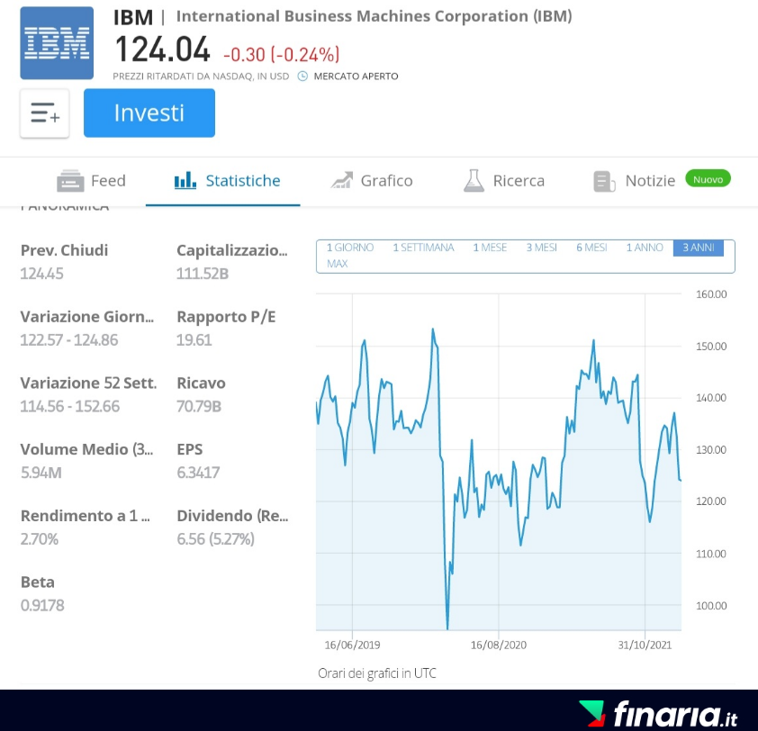 Azioni in crescita da comprare - ibm