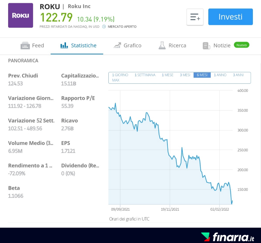 Azioni in crescita da comprare - roku