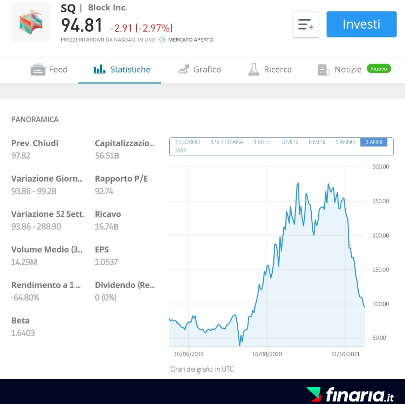 Azioni in crescita da comprare - block