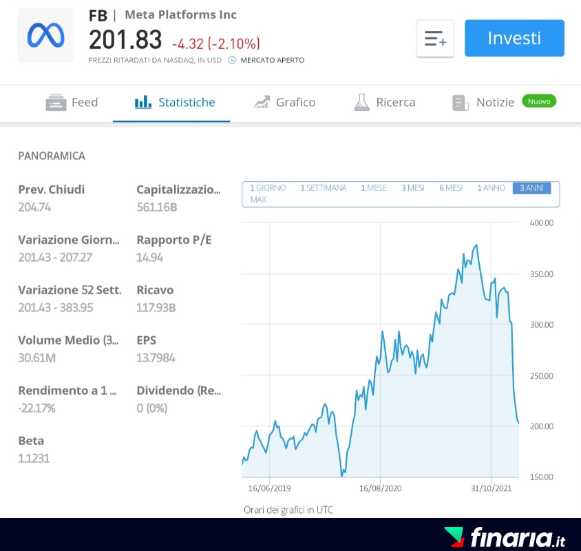 Azioni in crescita da comprare - meta