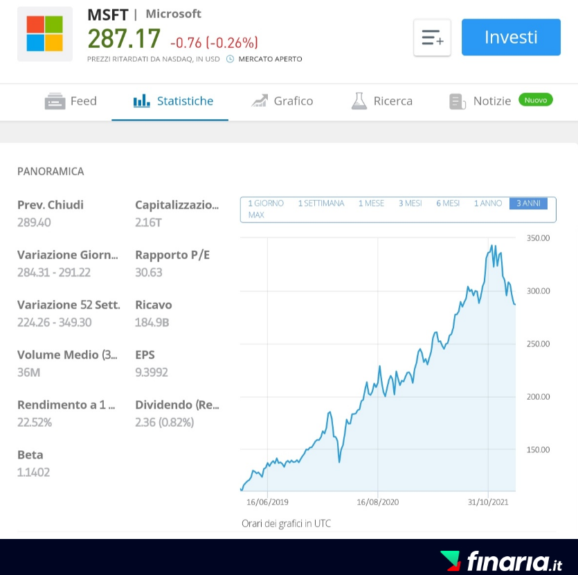 Azioni in crescita da comprare - microsoft