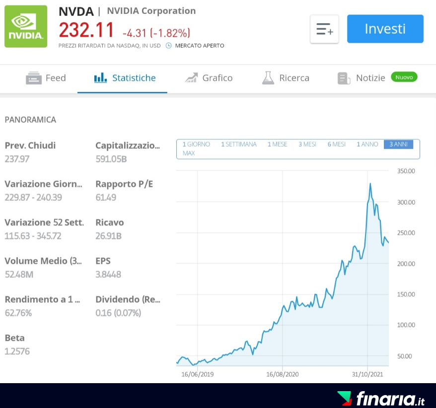 Azioni in crescita da comprare - nvidia