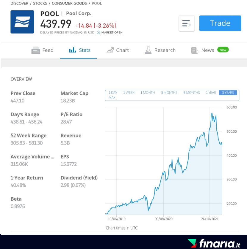 Azioni in crescita da comprare - pool