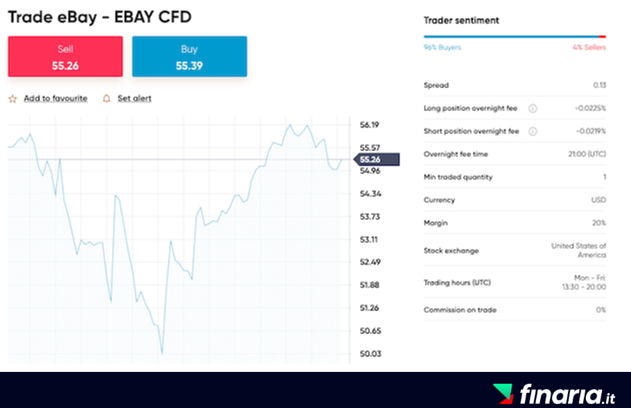 Comprare azioni eBay - capital.com