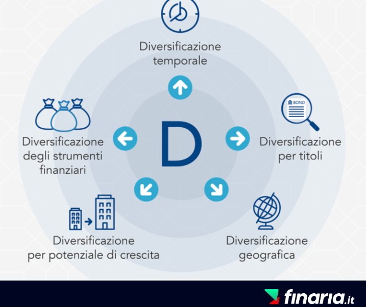 diversificare investimenti - asset