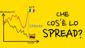 trading senza commissioni - spread