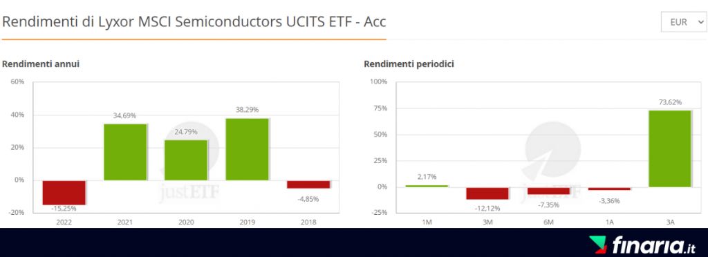 etf semiconduttori