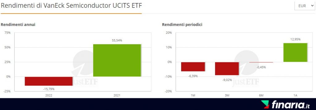 etf