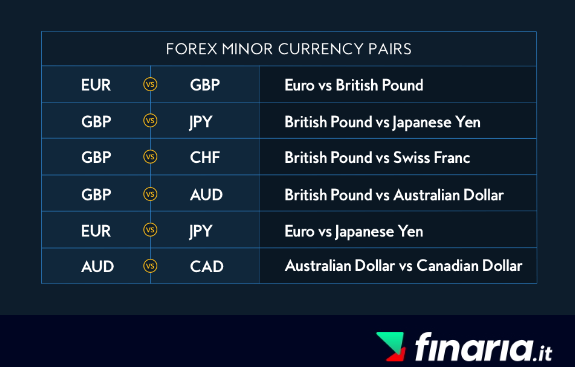 forex trading - minor