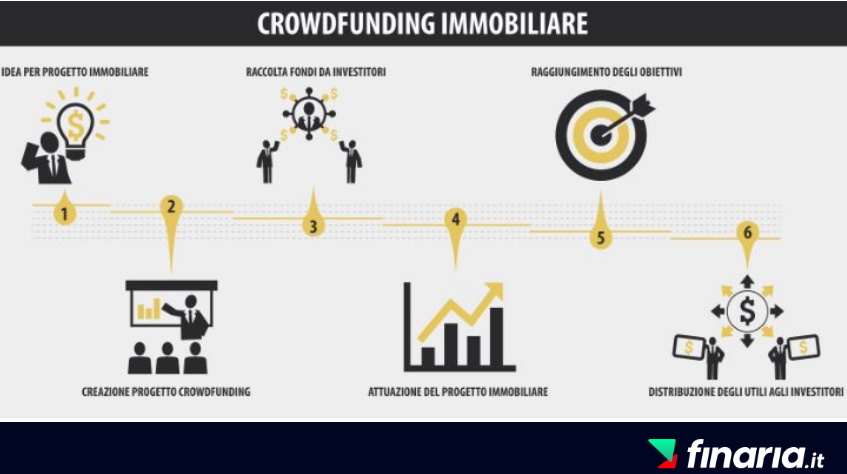 pensione integrativa, fondi pensionistici, previdenza integrativa, fondi pensione - crowfunding immobiliare