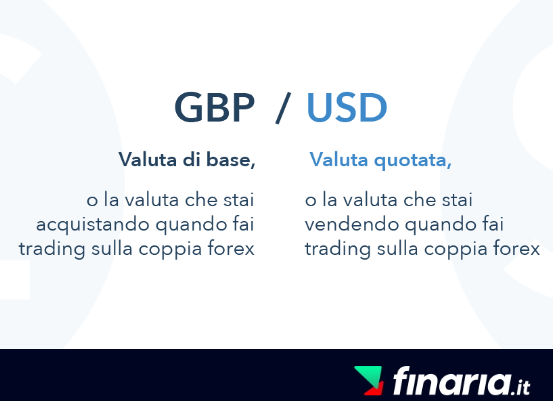 forex trading - gbp/usd