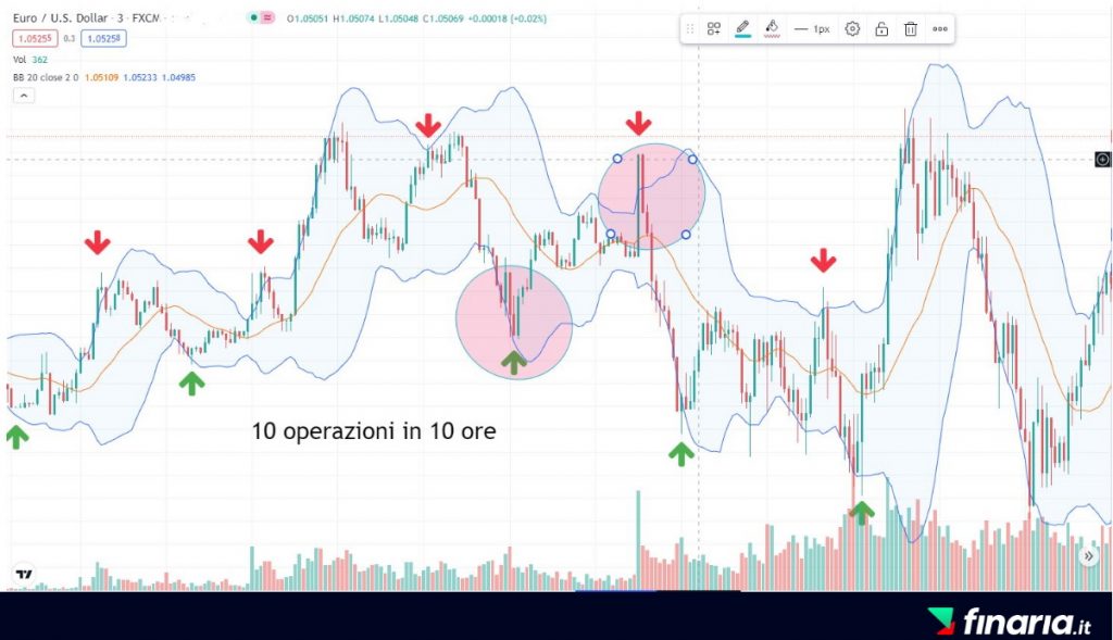 forex trading - scalping