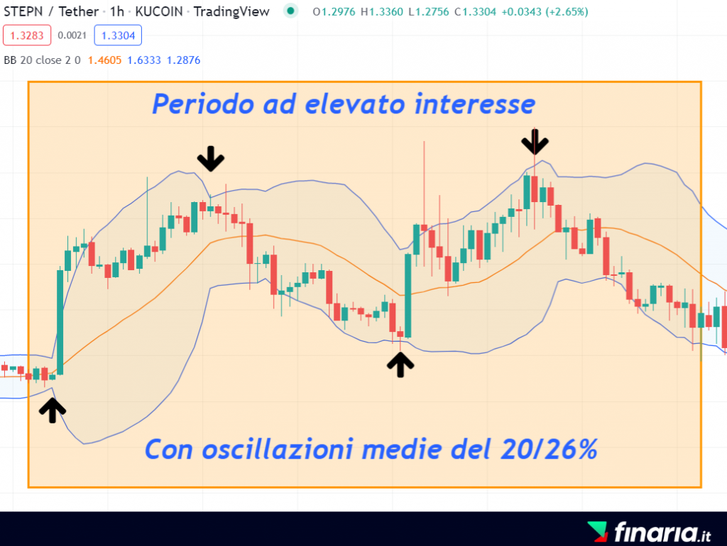 Comprare STEPN analisi