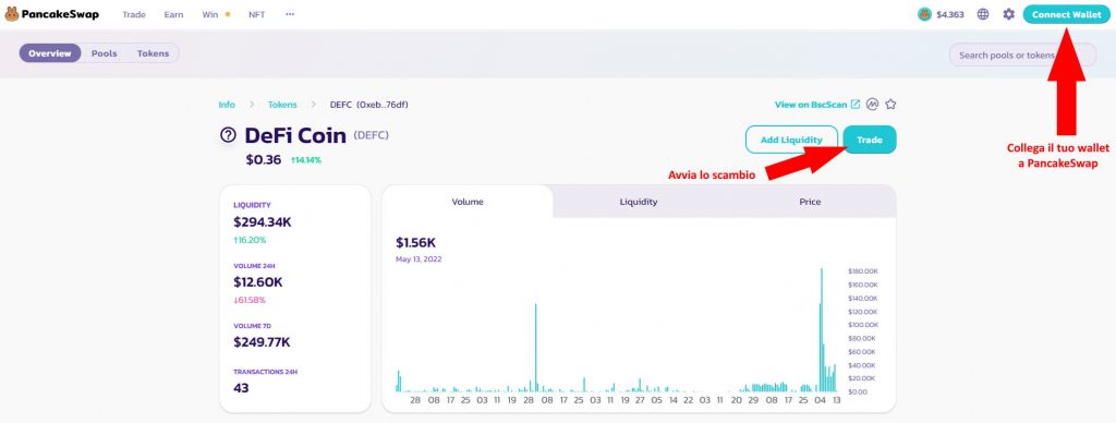 DeFi Coins su pancakeswap