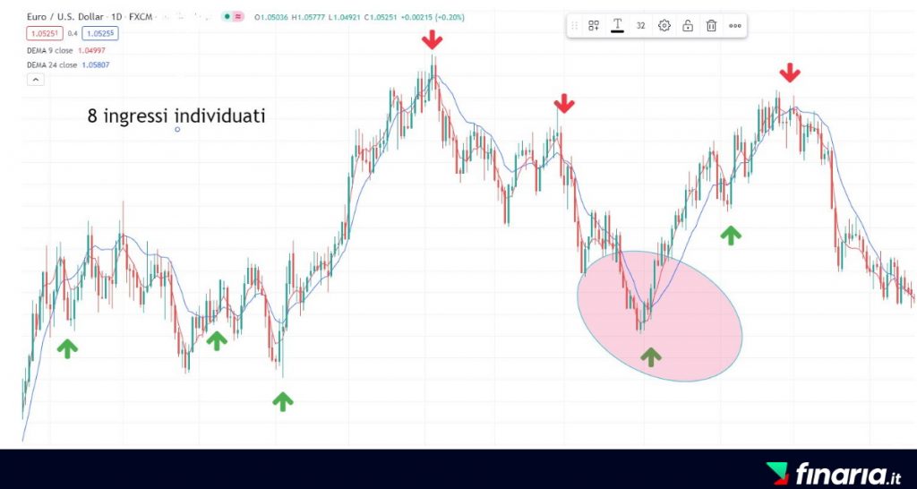 forex trading - swing